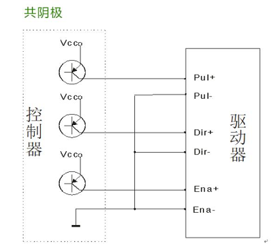 步進(jìn)電機(jī)和步進(jìn)驅(qū)動(dòng)器、接線和細(xì)分控制方法(圖5) 步進(jìn)電機(jī)和步進(jìn)驅(qū)動(dòng)器、接線和細(xì)分控制方法(圖5)
