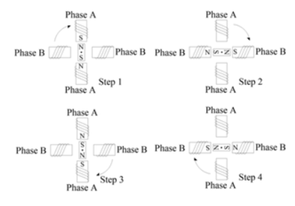 如何使用步進電機,三種步進電機類型的控制原理模式!(圖2) 如何使用步進電機,三種步進電機類型的控制原理模式!(圖2)