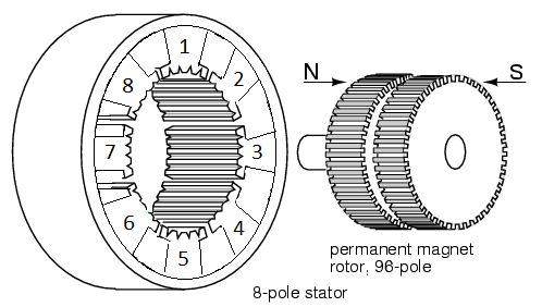 如何使用步進電機,三種步進電機類型的控制原理模式!(圖3) 如何使用步進電機,三種步進電機類型的控制原理模式!(圖3)
