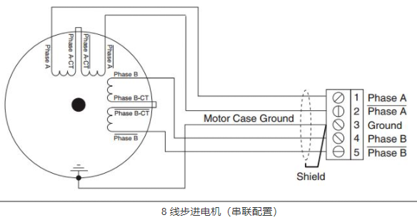 步進電機4線、6線和8線的線路連接方式有什么不同?(圖3) 步進電機4線、6線和8線的線路連接方式有什么不同?(圖3)