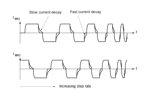 步進(jìn)電機(jī)如何減少低速振動(dòng),減小步進(jìn)電機(jī)振動(dòng)的方法有哪些?(圖1) 步進(jìn)電機(jī)如何減少低速振動(dòng),減小步進(jìn)電機(jī)振動(dòng)的方法有哪些?(圖1)