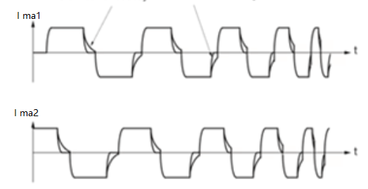 如何確定減速步進(jìn)電機(jī)共振頻率,減少步進(jìn)減速電機(jī)共振的解決方案!(圖2) 如何確定減速步進(jìn)電機(jī)共振頻率,減少步進(jìn)減速電機(jī)共振的解決方案!(圖2)