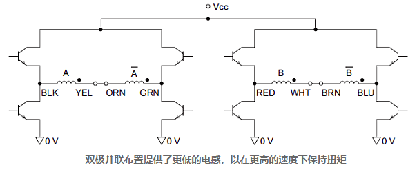 步進(jìn)電機(jī)的單極與雙極驅(qū)動(dòng)都有不同的性能屬性差異(圖2) 步進(jìn)電機(jī)的單極與雙極驅(qū)動(dòng)都有不同的性能屬性差異(圖2)