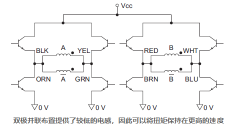 步進(jìn)電機(jī)的單極與雙極驅(qū)動(dòng)都有不同的性能屬性差異(圖3) 步進(jìn)電機(jī)的單極與雙極驅(qū)動(dòng)都有不同的性能屬性差異(圖3)