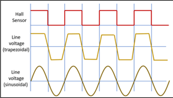 有傳感器的無刷直流電機(jī)驅(qū)動器如何檢測轉(zhuǎn)子的位置?(圖2) 有傳感器的無刷直流電機(jī)驅(qū)動器如何檢測轉(zhuǎn)子的位置?(圖2)