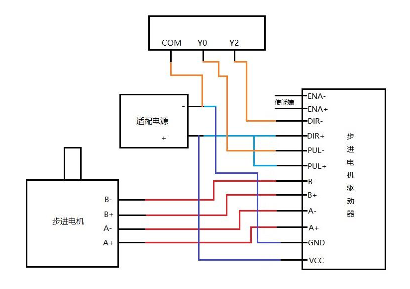 關于三菱PLC控制步進電機的外部接線示意圖原理