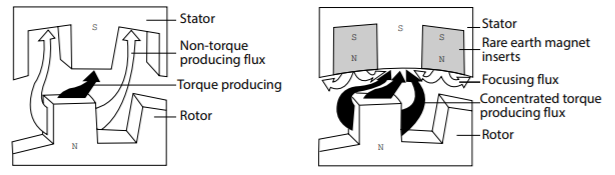 混合步進電機的進步如何提高醫用泵的性能?