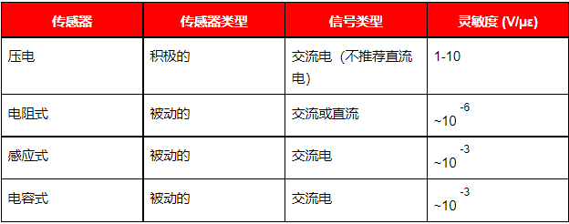壓電稱重傳感器和壓力傳感器三個維度的原理測量(圖3) 壓電稱重傳感器和壓力傳感器三個維度的原理測量(圖3)