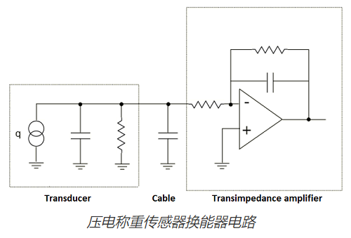 壓電稱重傳感器和壓力傳感器三個維度的原理測量