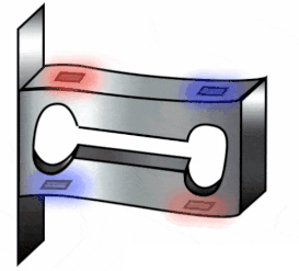 電阻式稱重傳感器根據壓阻原理工作的輸出電壓變化(圖3) 電阻式稱重傳感器根據壓阻原理工作的輸出電壓變化(圖3)
