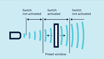 為什么超聲波傳感器可以精確測量和檢測尺寸距離?