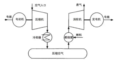 如何準確識別壓縮空氣系統,改善空氣質量和系統運行