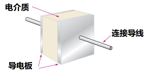 電容器如何儲存電荷和能量,什么是電容器的物理原理特性?