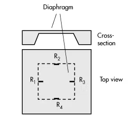 壓力傳感器模具壓力怎么調(diào)整,壓力傳感器的壓力測量方法?(圖2) 壓力傳感器模具壓力怎么調(diào)整,壓力傳感器的壓力測量方法?(圖2)