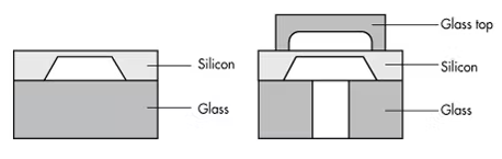 壓力傳感器模具壓力怎么調(diào)整,壓力傳感器的壓力測量方法?(圖3) 壓力傳感器模具壓力怎么調(diào)整,壓力傳感器的壓力測量方法?(圖3)