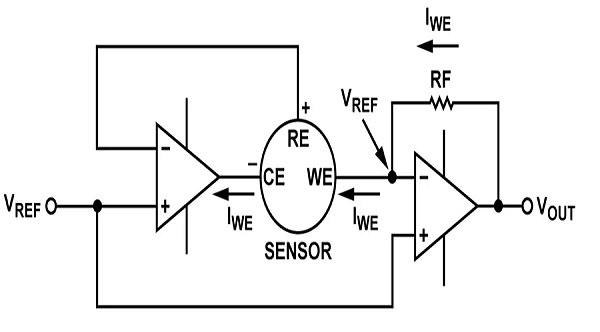 檢測特定化學(xué)物質(zhì)的電化學(xué)氣體傳感器工作原理