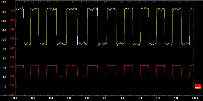 磁阻式傳感器結構、輸出信號和測量電流的細節變化(圖6) 磁阻式傳感器結構、輸出信號和測量電流的細節變化(圖6)