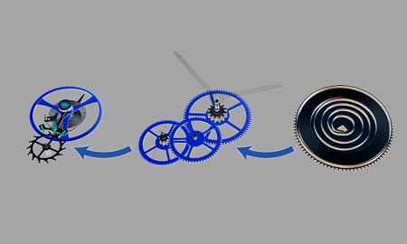 多圈絕對值編碼器如何工作,多圈絕對值編碼器的檢測更可靠?