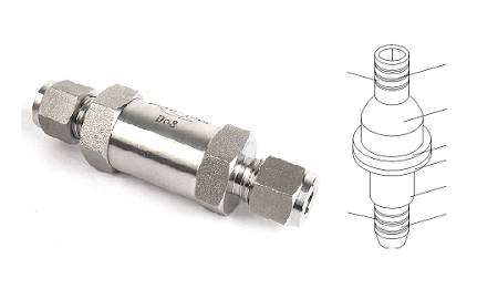 單向閥與止回閥其主要作用,它們的工作基本原理分析是什么?