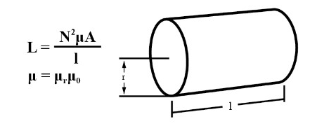 電磁線圈參數影響電磁閥的性能,電阻、阻抗和匝數的特點參數(圖3) 電磁線圈參數影響電磁閥的性能,電阻、阻抗和匝數的特點參數(圖3)