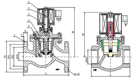 當電磁閥時不時出現停止工作，怎樣測試電磁閥是否故障？