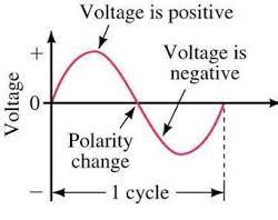 交流和直流電磁閥工作方式略有不同，電磁閥如何解決振動問題？