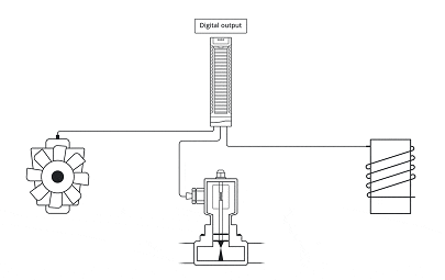 研究PLC數字輸出模塊，固態和繼電器PLC輸出之間的區別
