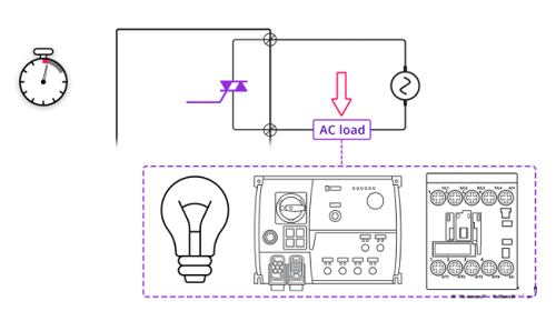 繼電器中繼、晶體管和雙向可控硅輸出模塊之間的比較(圖3)
