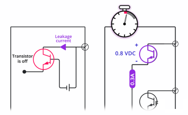繼電器中繼、晶體管和雙向可控硅輸出模塊之間的比較(圖2)