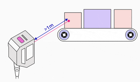 設置激光傳感器輸出原理，根據激光傳感器模擬輸出方式(圖3)