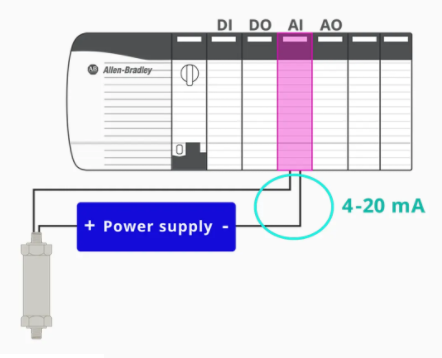 壓力開(kāi)關(guān)傳感器和壓力變送器接線信號(hào)的傳輸方式(圖4)