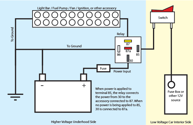 汽車使用大功率繼電器是怎么接線的，機械使用繼電器的原因？