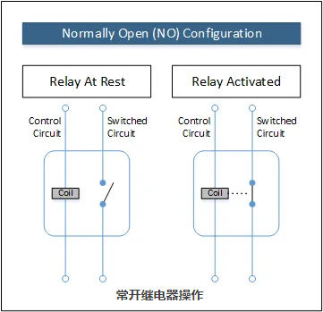 常開與常閉機械繼電器和固態繼電器電流經過開關連接的配置模式