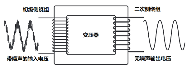 隔離變壓器和統一變壓器初級和次級阻抗的作用是否相同？