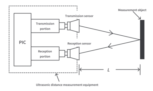 在聲納和超聲波傳感器中，超聲波傳感器和聲納有什么區別？(圖3)