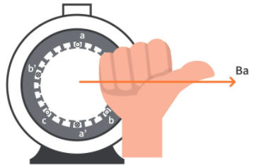 感應(yīng)電機(jī)各定子繞組工作原理和定子繞組的磁場(chǎng)電流運(yùn)動(dòng)方式(圖3)