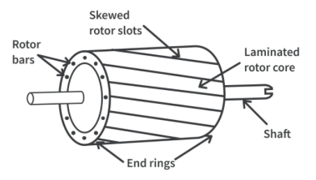 感應(yīng)電機(jī)各定子繞組工作原理和定子繞組的磁場(chǎng)電流運(yùn)動(dòng)方式(圖9)