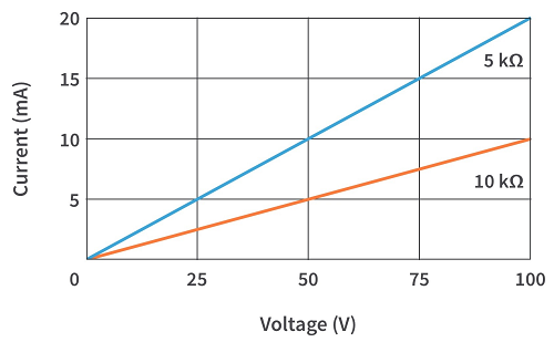 固定電阻器和可變電阻器怎么分類，探討電阻器類型及其性能用途！(圖2)