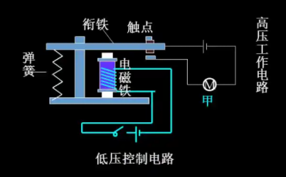 電磁繼電器的工作原理主要依靠電磁感應(yīng)進行工作