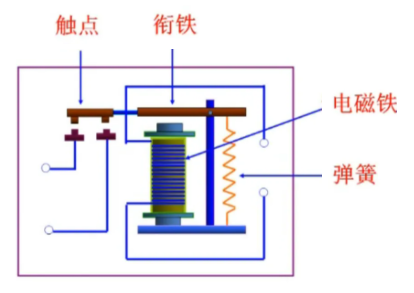 最早的電磁繼電器有什么結(jié)構(gòu)組成，電磁繼電器工作原理性能講解？
