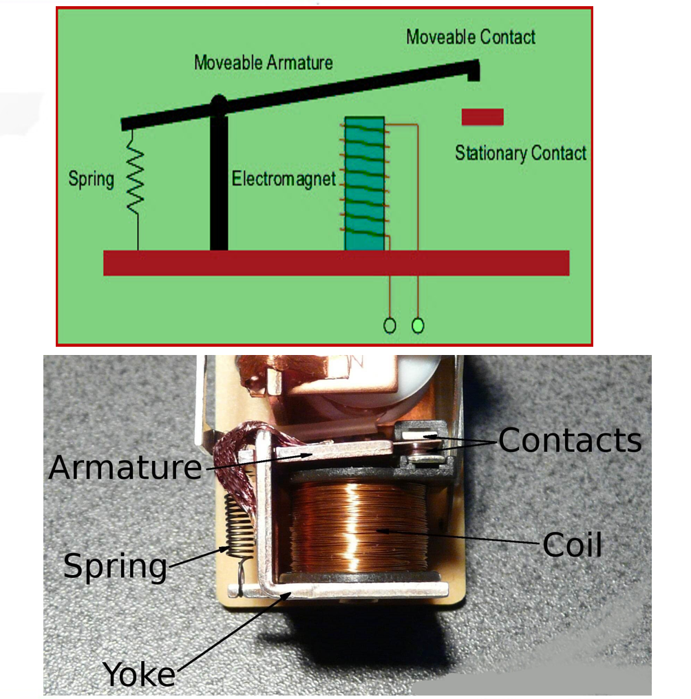 三種電磁吸引繼電器的工作原理操作條件，不同繼電器接頭的產(chǎn)品作
