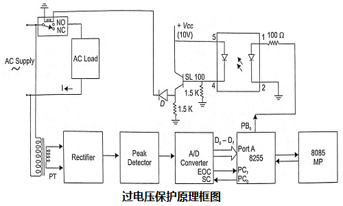微處理器應(yīng)用比傳統(tǒng)繼電器可用性更準確和更可靠？