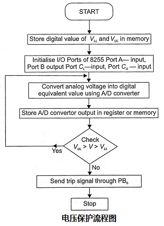 微處理器應(yīng)用比傳統(tǒng)繼電器可用性更準(zhǔn)確和更可靠？(圖2)