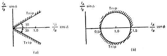電力系統(tǒng)中差動保護繼電器保護電路輸出過載的方案