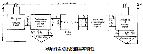 電力系統(tǒng)中差動(dòng)保護(hù)繼電器保護(hù)電路輸出過載的方案(圖2)