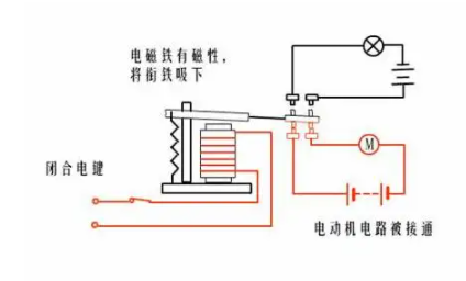電磁繼電器的作用如何工作，電磁繼電器觸點可以采用三種形式？