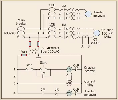 具有過流設定點的電流繼電器，保護破碎機設備免受過電流