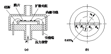 壓阻式壓力傳感器的工作原理及電子測量的準確輸出