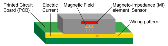電流傳感器如何測量電流,根據應用選擇最合適的傳感器結構!(圖3) 電流傳感器如何測量電流,根據應用選擇最合適的傳感器結構!(圖3)