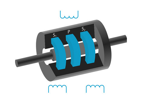 LVDT傳感器如何工作,LVDT傳感器的線圈結構連接方式?(圖2) LVDT傳感器如何工作,LVDT傳感器的線圈結構連接方式?(圖2)